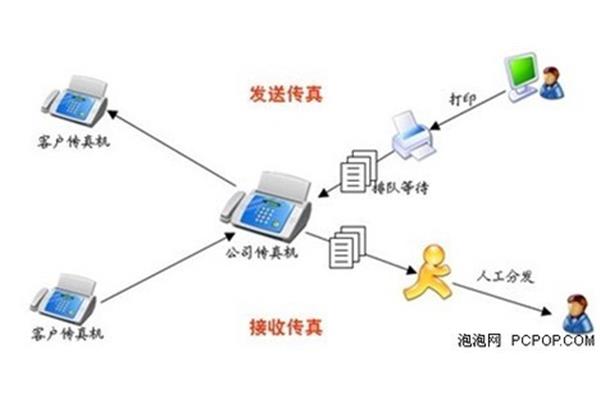 邮件传真软件，数字通信的新选择？