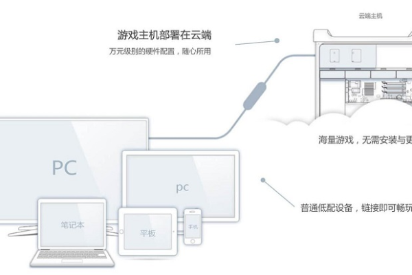 云电脑TV版服务器如何整合智慧屏TV功能？