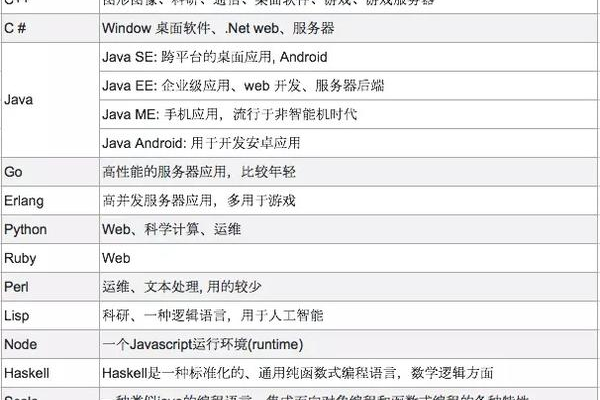 游戏开发中，IEF平台通常采用哪些编程语言？