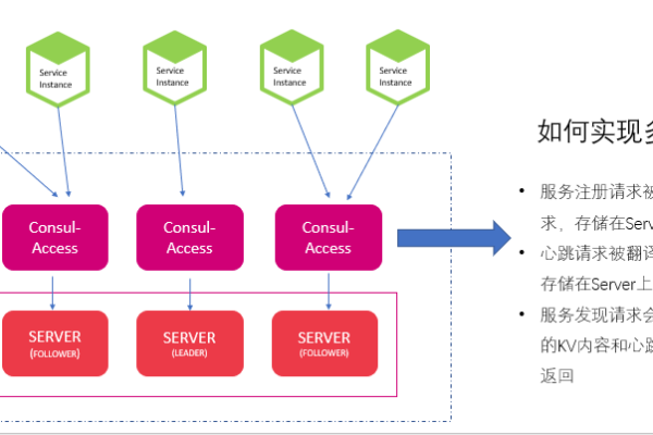 如何在MySQL SaaS平台上实现高效的多租户数据库设计？