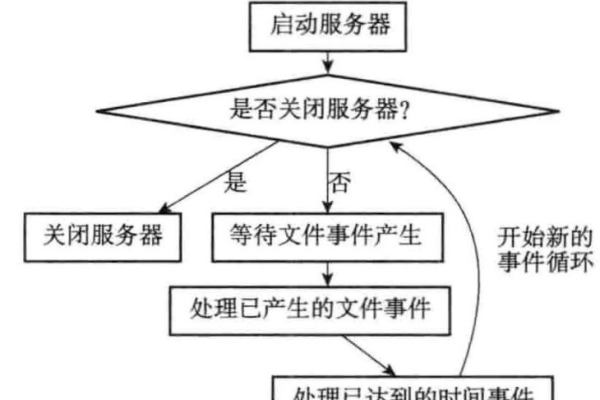 and事件调度_调度