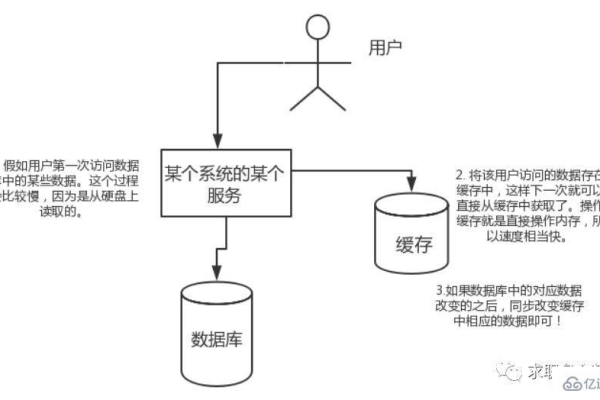 如何有效扩展云数据库以应对高并发需求？