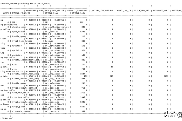 如何优化MySQL查询以高效检索过去7天的数据？