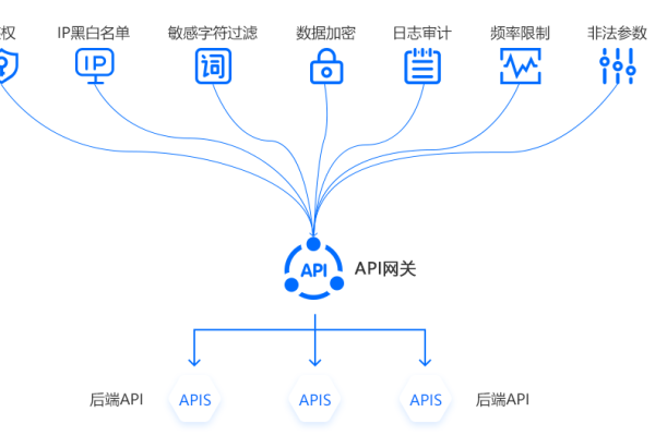 api网关控制_API网关注册