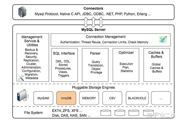 如何自建MySQL服务器以优化客户端性能？