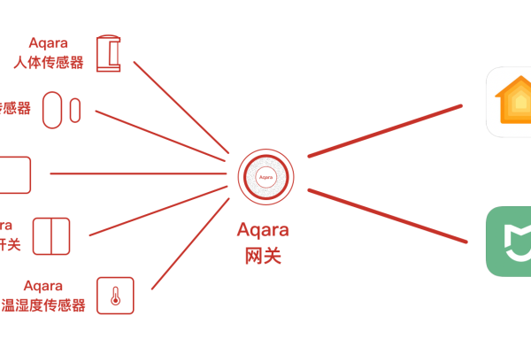 app网关_网关  第1张