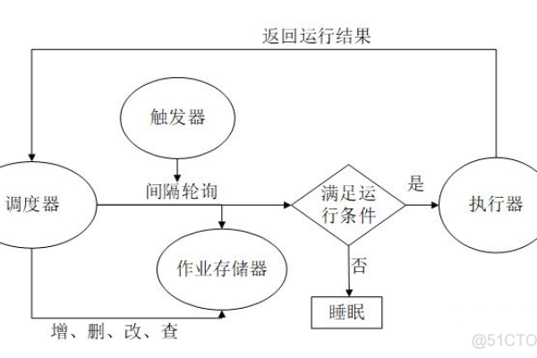 APScheduler调度_调度