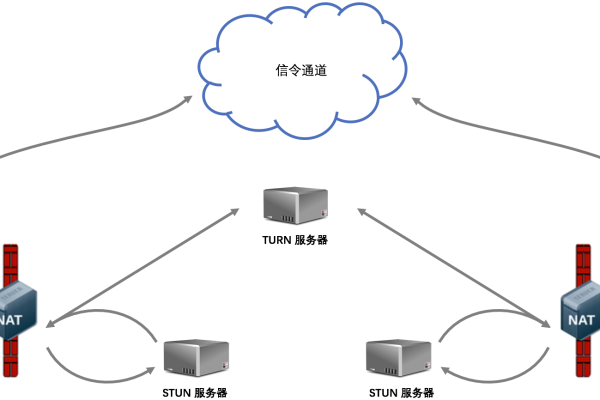 如何实现MFC服务器与C客户端及Web前端的高效通信？