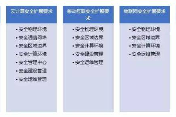 云等保究竟指什么？它是如何通过专业机构进行安全评估的？  第1张