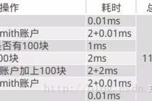 云数据库中RocketMQ消息的保留时长是多久，能否自定义调整？