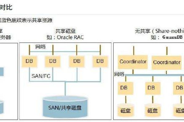 如何根据需求调整GaussDB云服务的资源配额？