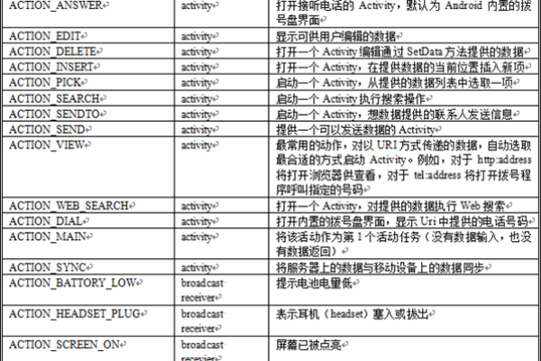 Activity与Intent_自定义会议中加人  第1张