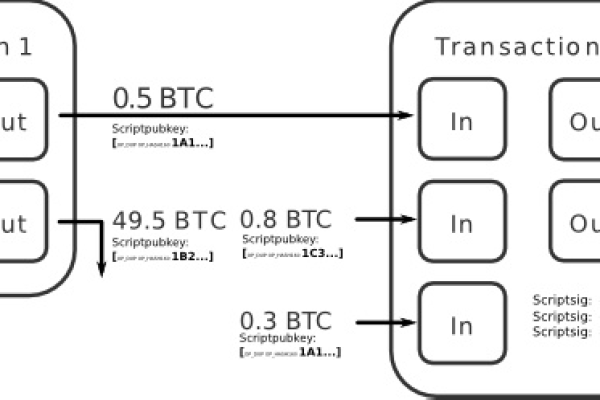 auth系统_auth Token取值说明