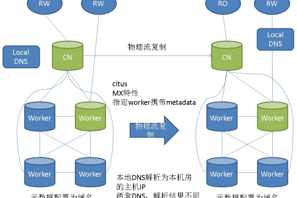 如何使用MAS实现MySQL数据库的容灾切换？