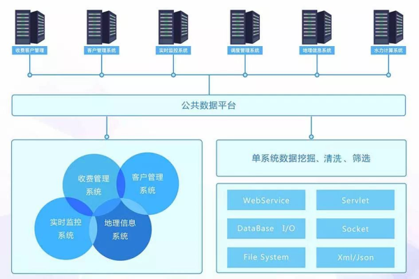 如何有效整合模块服务器与仓储模块以优化资源管理？