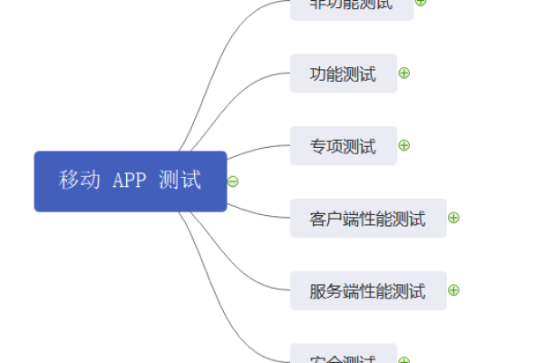 app安装测试用例_自动安装App