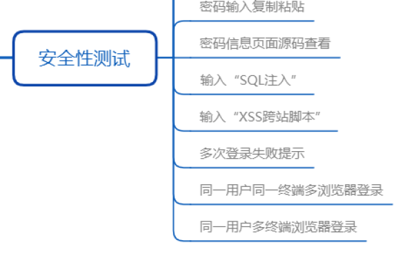 app通用测试用例_普通用户指南（app