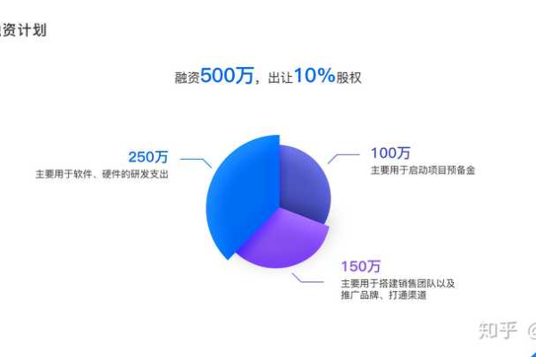 app的商业计划书模板_商业计划