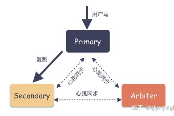 如何实现MongoDB中的用户隔离和隔离仓功能？