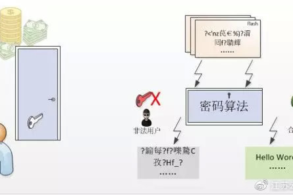 双密码登录机制，如何提升账户安全性？  第1张