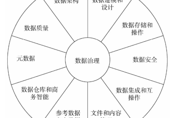 为什么数据库的实际运用与理论存在差异？