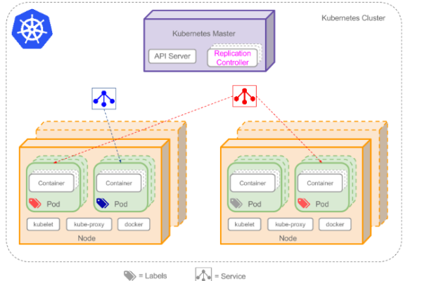 annotate 备份原ACK集群的Kubernetes对象  第1张