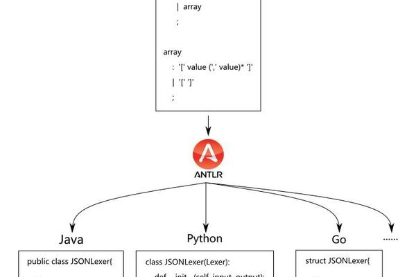 antlr4规则使用 Cursor使用规则  第1张