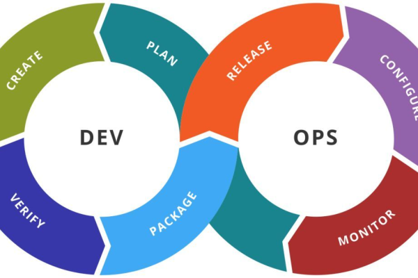 运维 devops_DevOps