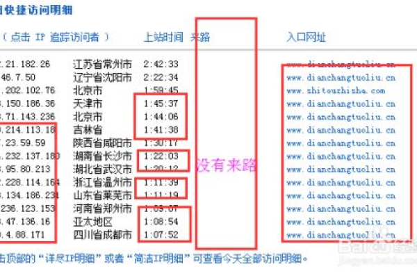 如何有效地阻止特定IP访问我的网站？