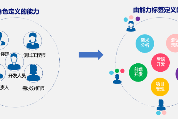 敏捷开发项目管理软件如何提升团队协作效率？