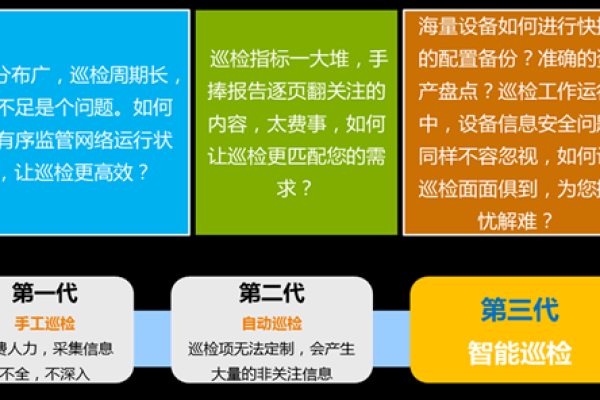 如何精通运维管理，探索85条黄金规则的奥秘？