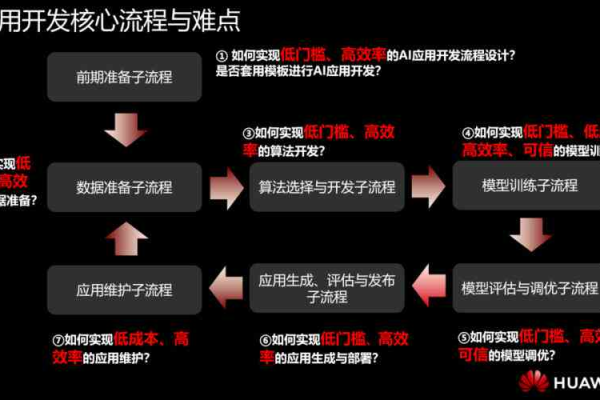 ai开发流程_AI开发基本流程介绍