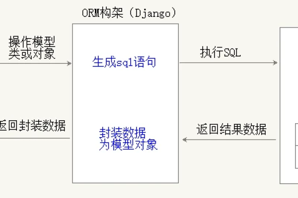 如何用MySQL SQL语句导出与MySQL数据库兼容的表结构？