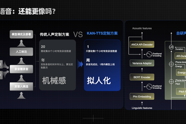 ai模型开发_AI模型  第1张