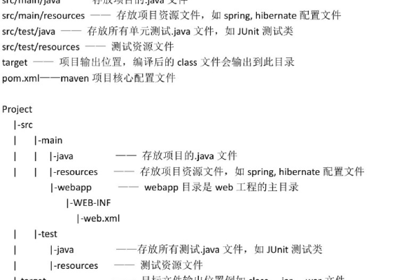 如何有效组织Maven项目中的目录结构？