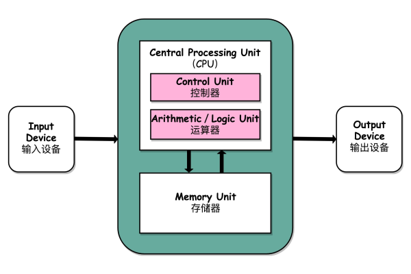 ai运算单元_业务单元管理