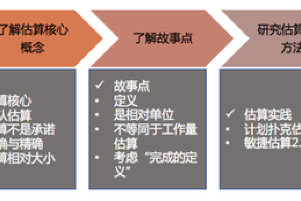 如何通过用户故事驱动实现敏捷开发中的质量管理？