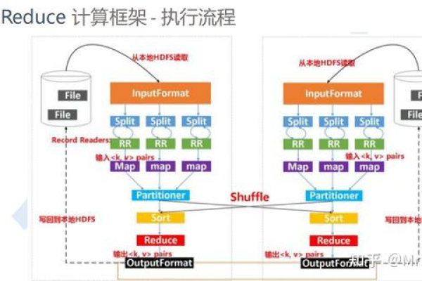 MapReduce执行流程中有哪些关键步骤？