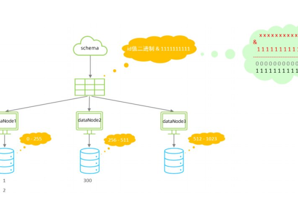 深入MySQL数据库技术，探索与实践如何精通Mysql数据库？