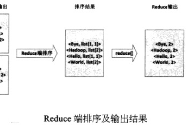 如何有效使用MapReduce计数器进行枚举操作？  第1张