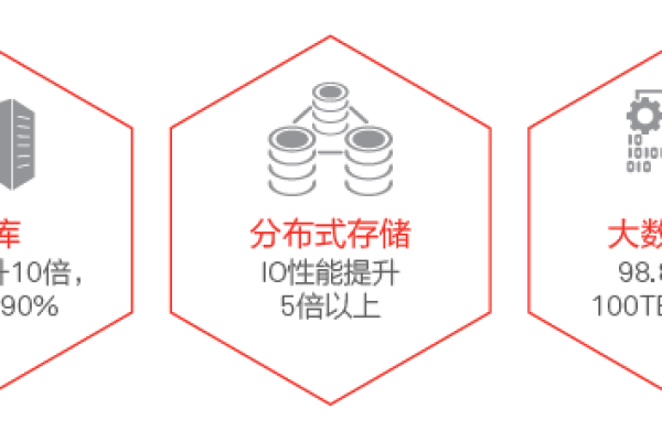 如何高效扩展云服务器的存储容量以优化SAP系统性能？