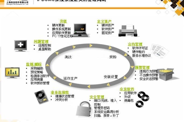 ipvsadm工具如何助力ipvs模块的管理？