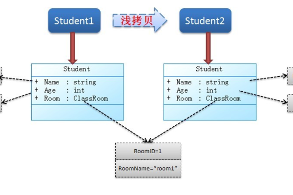 API之copy深拷贝_COPY