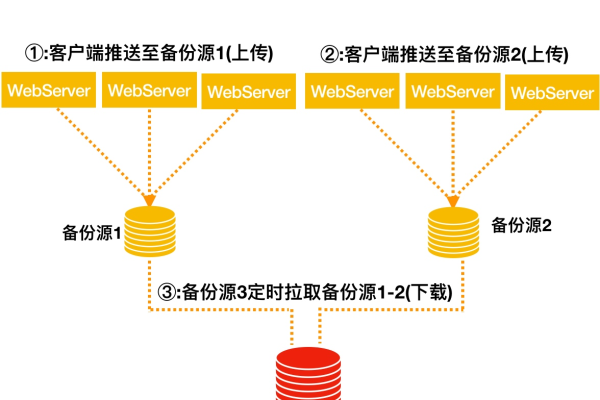 如何使用rsync在备份过程中自动创建目标目录？