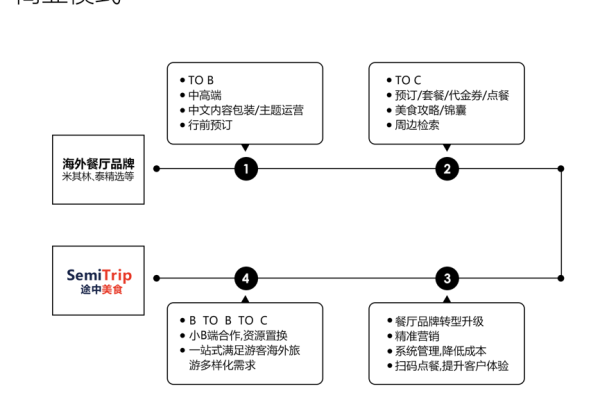 明日视频会议系统将如何优化任务订单处理流程？  第1张