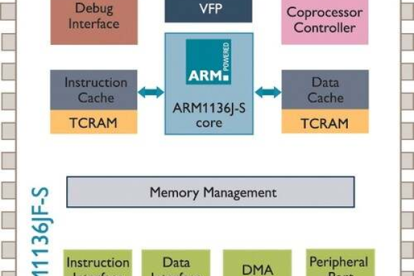 arm内核_ARM：CentOS 7  第1张