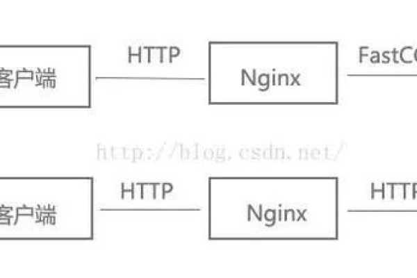 如何在Nginx配置中正确使用IF、AND和OR条件语句？