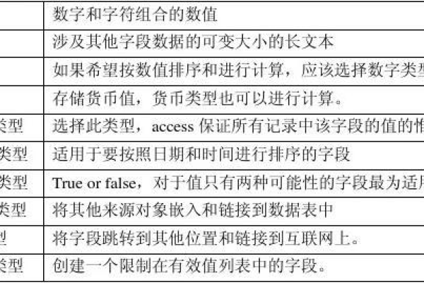 access数据库学什么_获取access