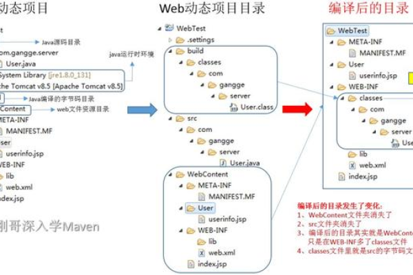 Maven和Ant在项目构建中各扮演什么角色？