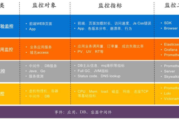 阿根廷 vps_资源和成本规划